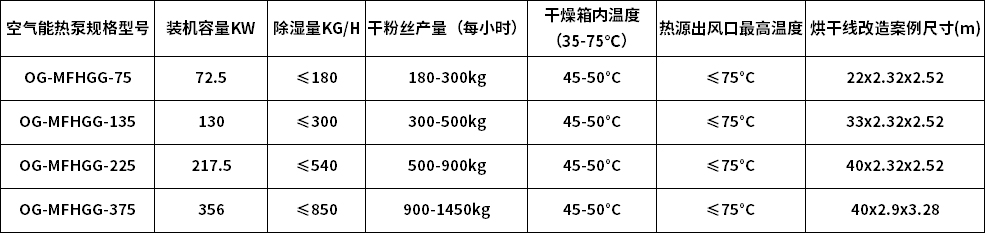 改造烘干线参数表.jpg